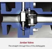 Sliding Gate Valves - Jordan Valve