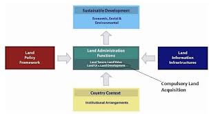 It said that when the special land acquisition officer has independent authority to execute land acquisition imposing 16 conditions now for acquiring land for nh 169 is opposed to law, it said. Https Webapps Itc Utwente Nl Librarywww Papers 2015 Msc La Asiama Pdf
