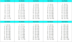 14 kostenlose arbeitsblätter mit divisionsaufgaben zum schriftlichen rechnen in der 4. Einmaleins Tabelle Zum Ausdrucken