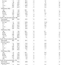 The title appears in the article and in search results. Pdf Advanced Clinical Interpretation Of The Wais Iv And Wms Iv Prevalence Of Low Scores Varies By Level Of Intelligence And Years Of Education