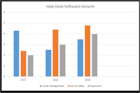 Not all features are created equal. 10 Best Help Desk Software Of 2021 Top List With Comparison