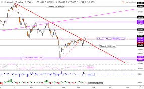 Nikkei 225 Eyes Key Resistance After Rally In S P 500 As Usd