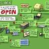 Mooc stands for massive open online course. 1