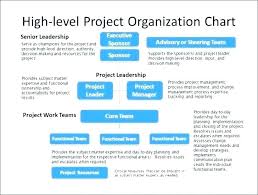 Personnel Flow Chart Template Merrier Info