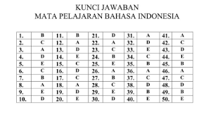 Masalah soal kalian tidak perlu kwatir, p4kguru akan membagikannya lewat postingan ini. Kunci Jawaban Kisi Kisi Soal Geografi Ainamulyana Blogspot Jawabanku Id