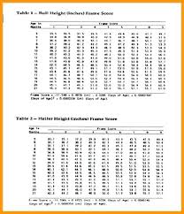 New Army Pt Test Score Chart Run Www Bedowntowndaytona Com