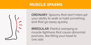 Image result for Movement Disorder