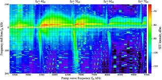 Fly fm, malaysia's hottest music, fm 95.8, petaling jaya. Past Present And Future Of Active Radio Frequency Experiments In Space Springerlink