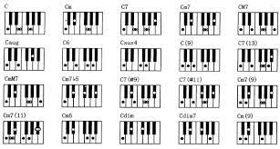 Check spelling or type a new query. Akkorde Klavier Tabelle Pdf Cheatsheet Alle Akkorde Als Klavier Und Gitarrennotation Stufentheorie De Unterscheiden Sich Die Akkorde Nur Durch Die Art Wie Grosse Und Kleine Terzen Aufeinandergeschichtet Werden Allessandrobudiman