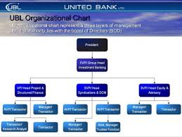 Ubl Bank