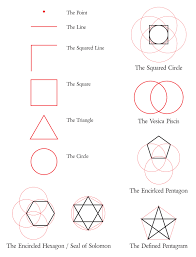 The downward pointing triangle is an ancient symbol of femininity, being a representation of female genitalia. Sacred Geometry Tetractysinstitute