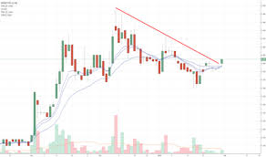 Nov Stock Price And Chart Asx Nov Tradingview