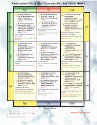 personal bagua map