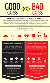 The Fighters Guide To Good Carbs Vs Bad Carbs Life Of A
