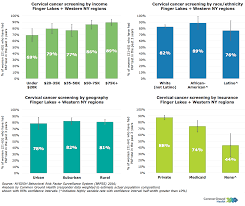 Image result for Cervical Cancer Screening