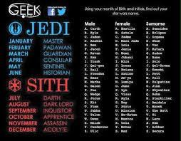 Eladriel Izzylavigne Izzyeladriel L Star Wars Characters Names Star Wars Facts Star Wars Humor