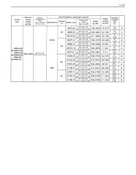 Toyota 30 5fbcu20 Forklift Service Repair Manual
