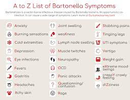 A To Z List Of Bartonella Symptoms Bartonella Symptoms Lyme Disease Awareness Lyme Disease