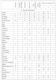630 illustrations de l'histoire sainte, organisées en 64. Formation Du Droit Canonique Et Gouvernement De L Eglise De L Antiquite A L Age Classique 4 La Bible Dans Les Collections Canoniques Presses Universitaires De Strasbourg
