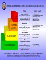 Fillable Online Nims Compliant Training Reference Chart