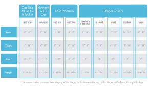 thirsties size chart for diaper cover includes the rise