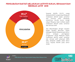 Ancaman dalaman terhadap kedaulatan malaysia ancaman dalaman yang dihadapi oleh malaysia terdiri daripada gerakan fanatism politik, agama dan kaum. Institut Penyelidikan Pembangunan Belia Malaysia Utama