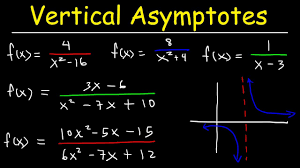 Still disregarding the numerator of the function, set the factored denominator equal to 0 and solve for x. How To Find The Vertical Asymptote Of A Function Youtube