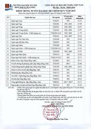 Trường quốc tế tại hà nội. Ä'iá»ƒm Chuáº©n Ä'h Ha Ná»™i NÄƒm 2019 Cao Nháº¥t La 33 85