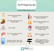 The Fit Professor Top 10 Weight Loss Tips An Info Graphic