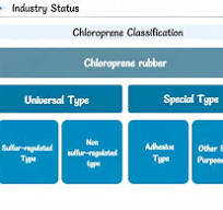 China Alcotex 725 Supplier,Alcotex 725 Factory Price