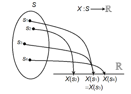 Chapter 2 Discrete random variables | Notes for Probability