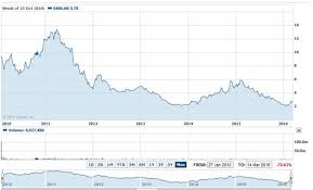 Rusal Cooks Its Share Price Every Day Hong Kong Stock