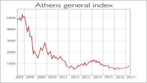 Chart Of The Week Light At The End Of The Tunnel For Greece