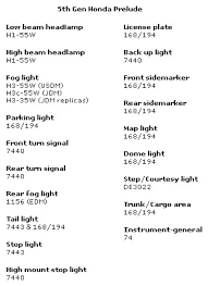 light bulb sizes extremeprelude com