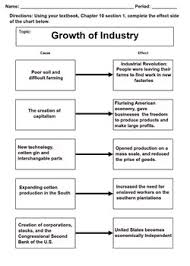 Effects From War Of 1812 To The United States Economy Key