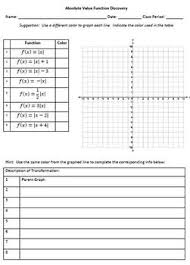 One meaning of to interpret is to change from one spot, state. Absolute Value Function Transformations Worksheet Activity Tpt