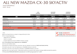 The mazda extended service maintenance plan needs to be purchased before the current 3 years free service maintenance runs • lock in future routine services against the inflationary cost • early detection of potential mechanical failures • maintain vehicle performance. Mazda Cx 30 Crossover Compact Suv Test Drive Review Automacha