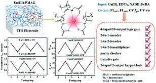 This item ships from the manufacturer in clamshell packaging. A Versatile Molecular Logic System Based On Eu Iii Coordination Polymer Film Electrodes Combined With Multiple Properties Of Nadh Physical Chemistry Chemical Physics Rsc Publishing