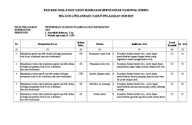 Contoh soal uts penjas kelas xi semester 1 beserta jawabannya pg dan essay berikut contoh. 115 Pjok Kisi Kisi Soal Essay Umbn 19