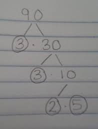 Just want to clear a concept that the formula to compute the no of factors of a number includes identical factors? How To Do Prime Factorization Math Semester Final Wonderhowto