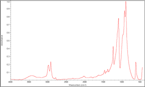 Example of ftir spectra 1. Ftir Analysis Sem Lab Inc