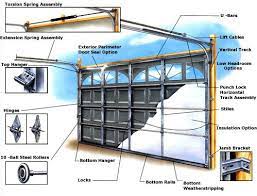 Did You Know That Your Garage Door Has Over 300 Independently Moving Parts Did You Also Know That It Can Weigh Ove Door Repair Garage Doors Garage Door Repair