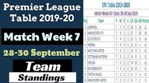 Besides premier league scores you can follow 1000+ football competitions from 90+ countries around the world on flashscore.com. English Premier League Live Match Today Table