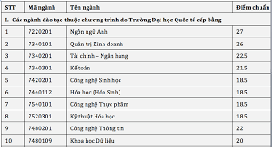 We did not find results for: Ä'iá»ƒm Chuáº©n Khoa Y Ä'áº¡i Há»c Quá»'c Gia Tp Hcm 2020