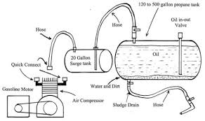 Free heat with lifetime limited heat exchanger warranty with the waste oil heater model 245. Make Black Diesel Us Filtermaxx