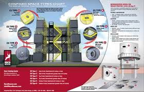 6 Types Of Confined Spaces Courtesy Of Roco Rescue