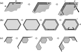 Metal cage styles of pendant lighting, wooden, aluminum, and metal type of body materials used. Acp Lateral Facet Growth Of Ice And Snow Part 1 Observations And Applications To Secondary Habits