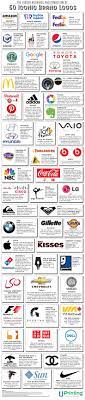 The Hidden Meanings And Symbolism Of 50 Iconic Brand Logos Infographic Brand Logo History Logo Infographic Popular Logos Brand Logo