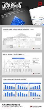 Total Quality Management Powerpoint Templates Including Work Sheets For Recording And Viewing As Business Management Degree Operations Management Management
