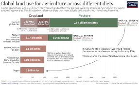 Joined a year ago · last seen 9 months ago. Semi Vegetarianism Wikipedia
